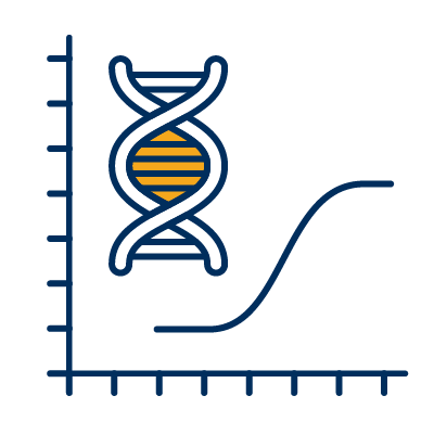 PCR/qPCR